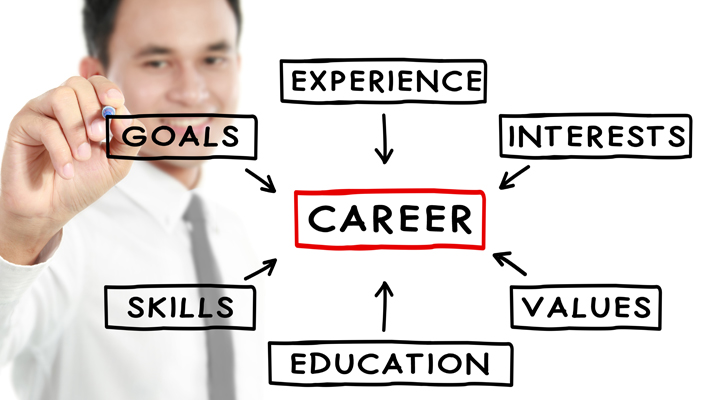 Best career options in India Best career options in India